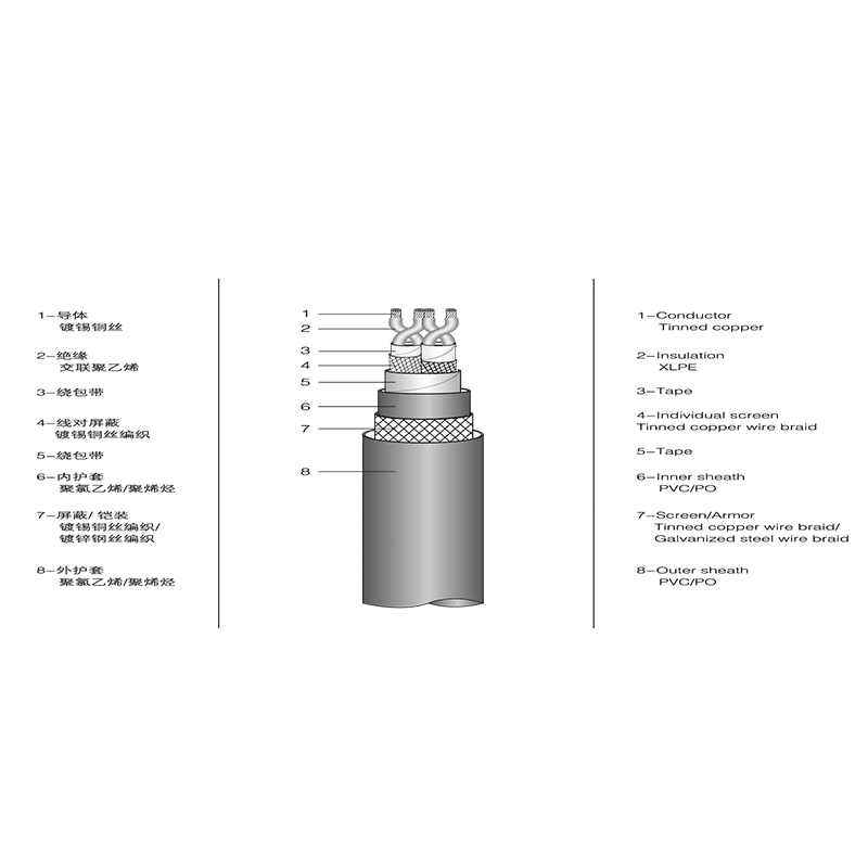 XLPE İzoleli Deniz Haberleşme Kablosu XLPE İzoleli Deniz Haberleşme Kablosu