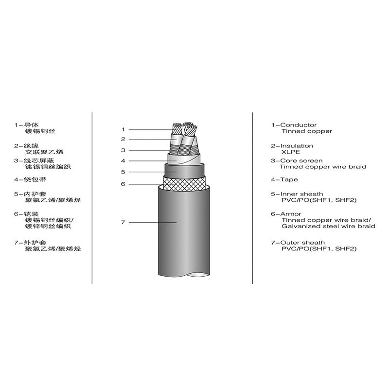 XLPE İzoleli Deniz Güç Kablosu XLPE İzoleli Deniz Güç Kablosu